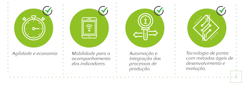 Diferenciais do projeto de automação