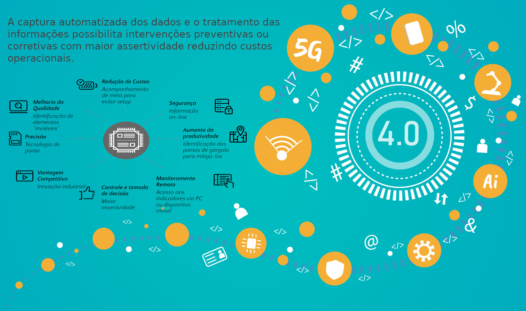 Industria 4.0